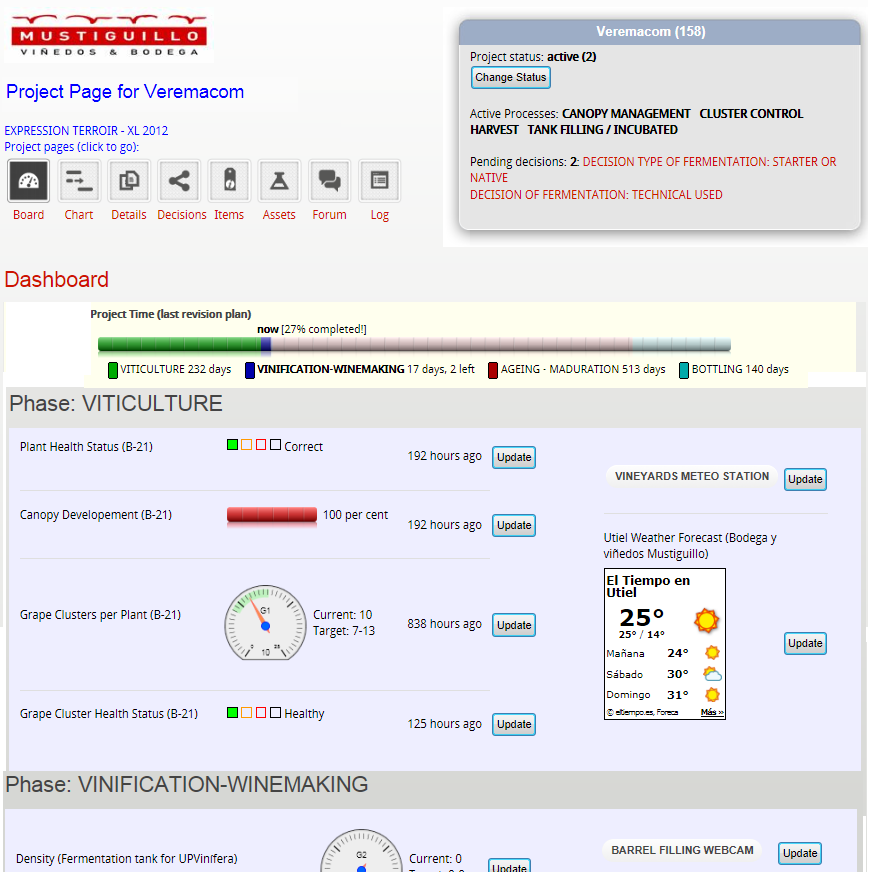 Página de proyecto SingularWINE con los controles que dispone el cliente